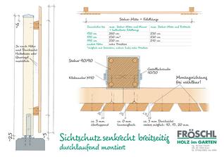 Skizze Sichtschutz senkrecht breitseitig, durchlaufend montiert