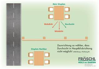 Durch die Montagerichtung der Lamellen wird die Richtung des Durchblicks bestimmt