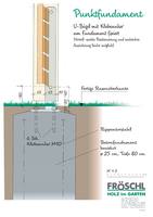 Systemskizze U-Bügel auf Fundament