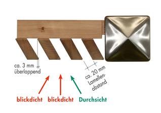Lamellenabstand 20 mm, Lamellen 3 mm überlappend